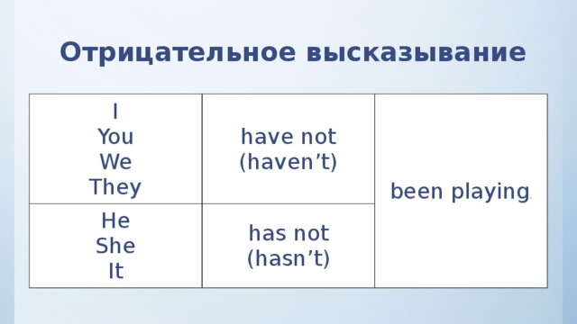 Отрицательное высказывание I You have not He (haven’t) We been playing . She has not They (hasn’t) It 
