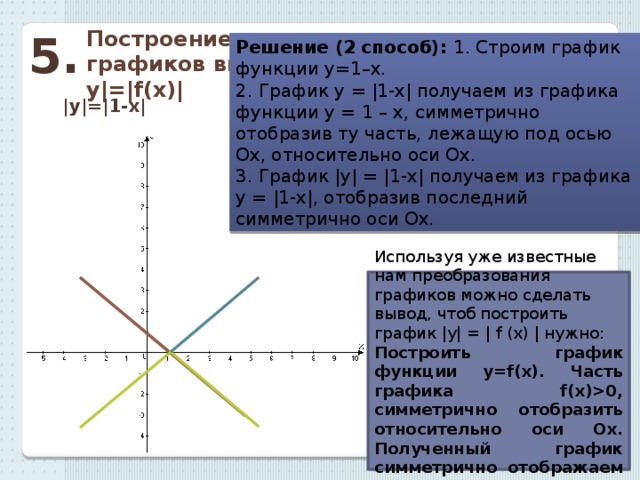 Построение графиков функций содержащих модуль проект