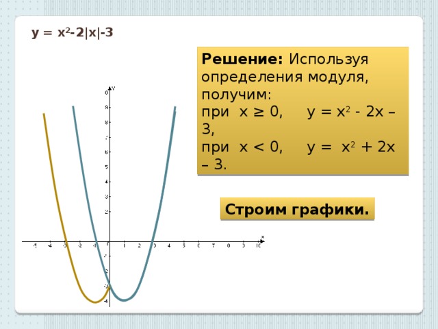 у = х 2 -2|х|-3 Решение: Используя определения модуля, получим: при х ≥ 0, у = х 2 - 2х – 3, при х Строим графики. 