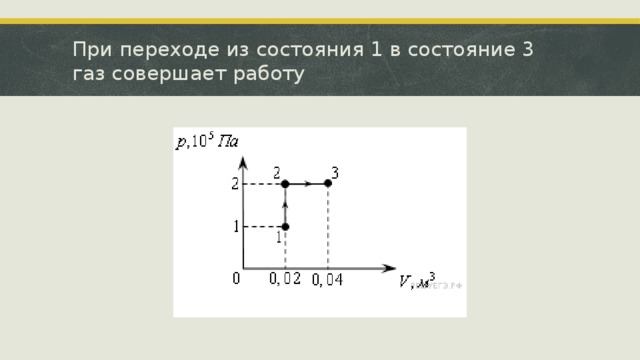 Какую работу совершает идеальный газ при переходе из состояния 1 в состояние 2 см рисунок