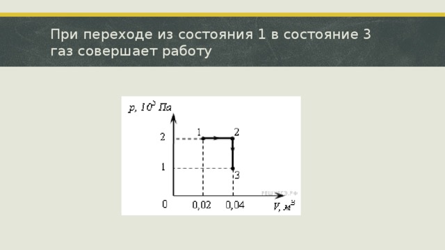 Чему равна работа совершенная газом при переходе из состояния 1 в состояние 2 см рисунок