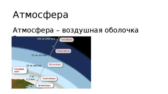 Атмосфера Атмосфера – воздушная оболочка Земли 