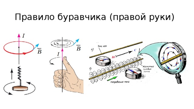 Правило буравчика рисунок