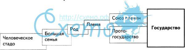 Что такое союз племен