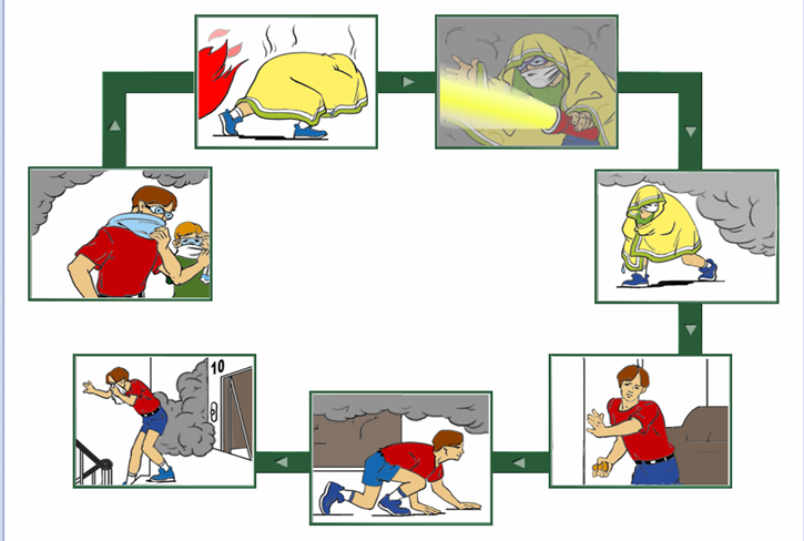 Рисунок что делать при пожаре