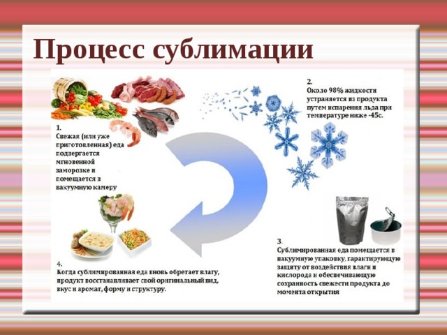 Что может быть продуктом проекта по физике