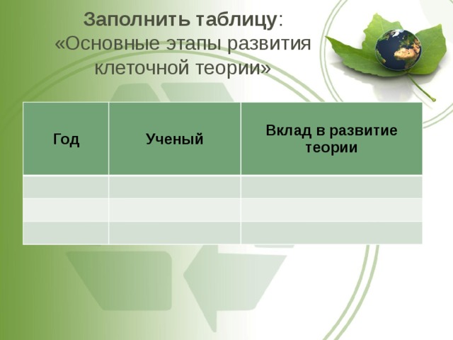 Заполнить таблицу :  «Основные этапы развития клеточной теории» Год Ученый Вклад в развитие теории 