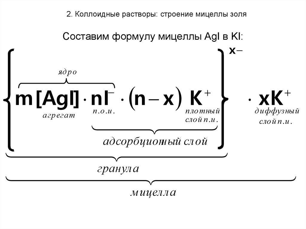 Схема образования nal