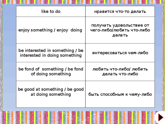 like to do нравится что-то делать enjoy something / enjoy  doing  получать удовольствие от чего-либо/любить что-либо делать be interested in something / be interested in doing something интересоваться чем-либо be fond of  something / be fond of doing something любить что-либо/ любить делать что-либо be good at something / be good at doing something   быть способным к чему-либо  