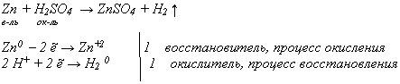 Окислительно-восстановительные реакции - Химия - Презентации - 8 класс