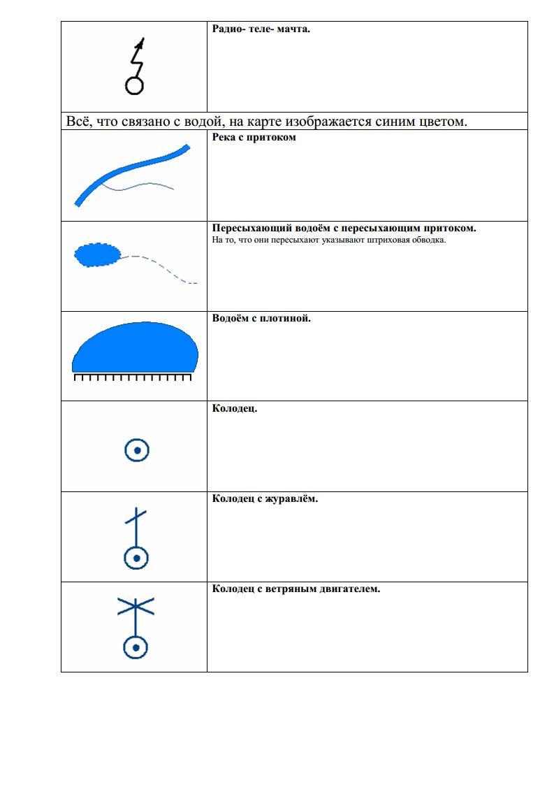 Какие объекты обозначают на плане синим цветом