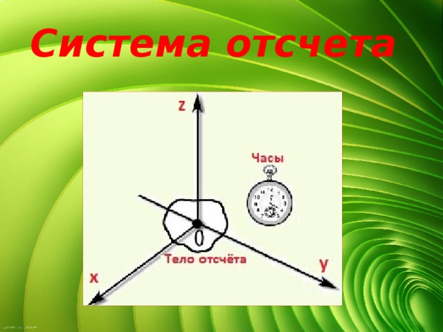 5 тело отсчета. Кинематика тело отсчета гиф. Система отсчёта gif. Система отсчета гифка. Сила система отсчета gif.