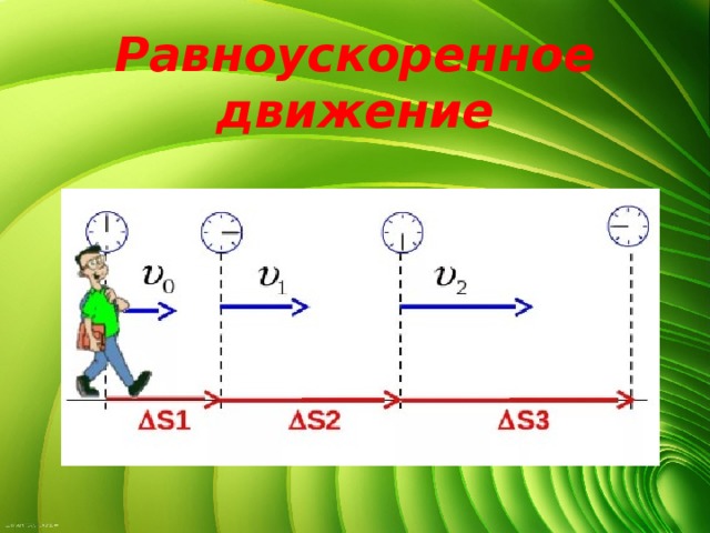 Определяет рисунок движения. Равноускоренное движение. Схема равноускоренного движения. Линейное равноускоренное движение. Равноускоренное прямолинейное движение рисунок.