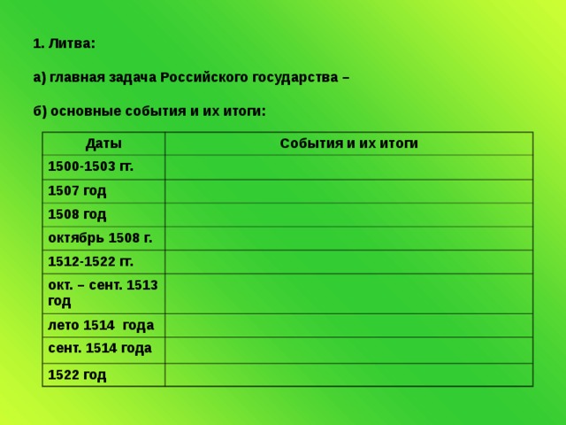 1. Литва: а) главная задача Российского государства – б) основные события и их итоги: Даты События и их итоги 1500-1503 гг. 1507 год 1508 год октябрь 1508 г. 1512-1522 гг. окт. – сент. 1513 год лето 1514 года сент. 1514 года 1522 год 