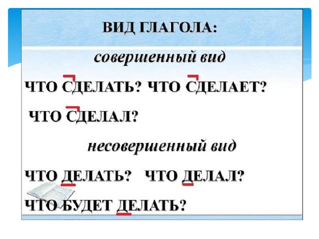 Совершенный и несовершенный вид глагола 5 класс правило примеры в таблицах и схемах