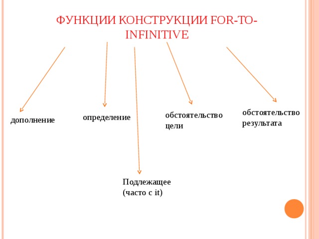 Функции конструкции