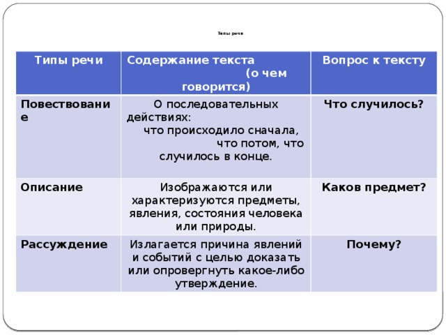 Разновидности речи: 1.3. Разновидности речи - "Семья и Школа"