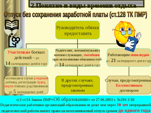 Презентация на тему понятия и виды времени отдыха