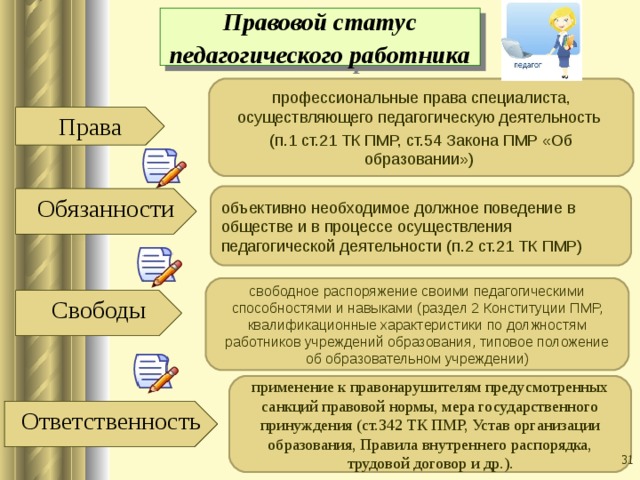 Статус сотрудника