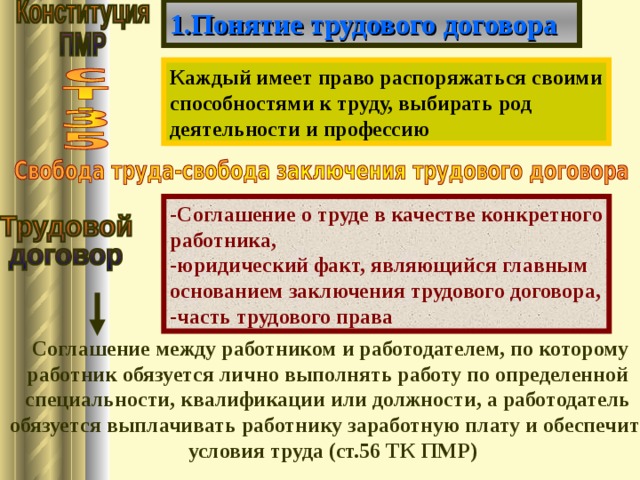 К труду выбирать род деятельности. Трудовой договор ПМР. Понятие трудового договора Трудовое право. Свобода трудового договора. Содержание трудового договора ПМР.