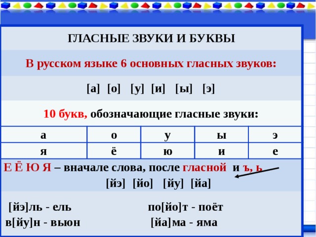 Назовите гласные звуки сколько гласных звуков. Буквы обозначающие гласные звуки. В русском языке шесть основных гласных звуков. В русском языке 6 основных гласных звуков.