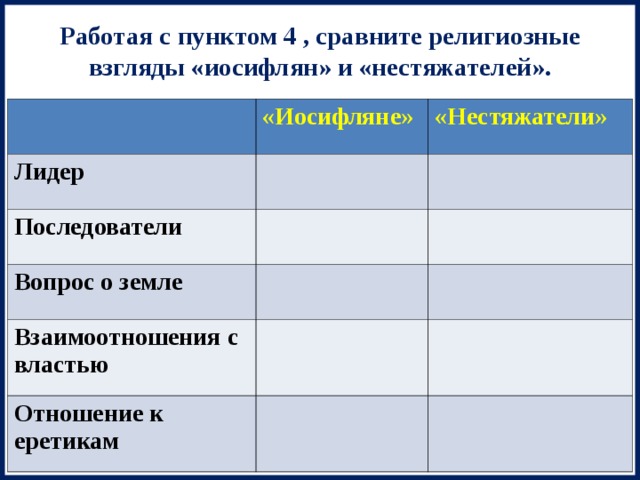 Работая с пунктом 4 , сравните религиозные взгляды «иосифлян» и «нестяжателей». «Иосифляне» Лидер «Нестяжатели» Последователи Вопрос о земле Взаимоотношения с властью Отношение к еретикам 