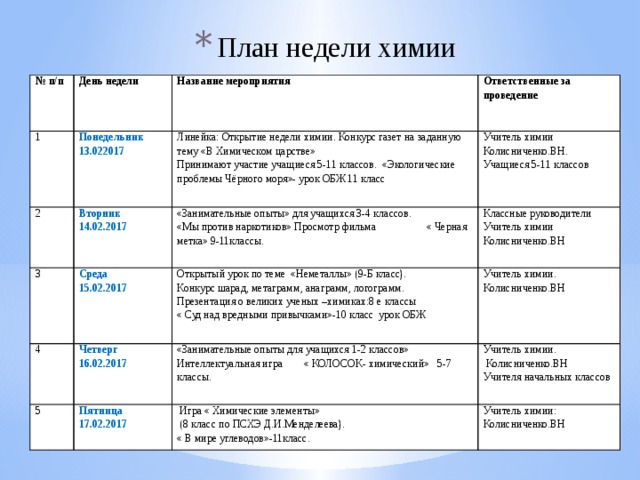 Программа недели биологии