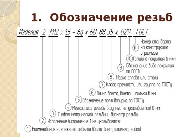 Расшифровка маркировки мебели