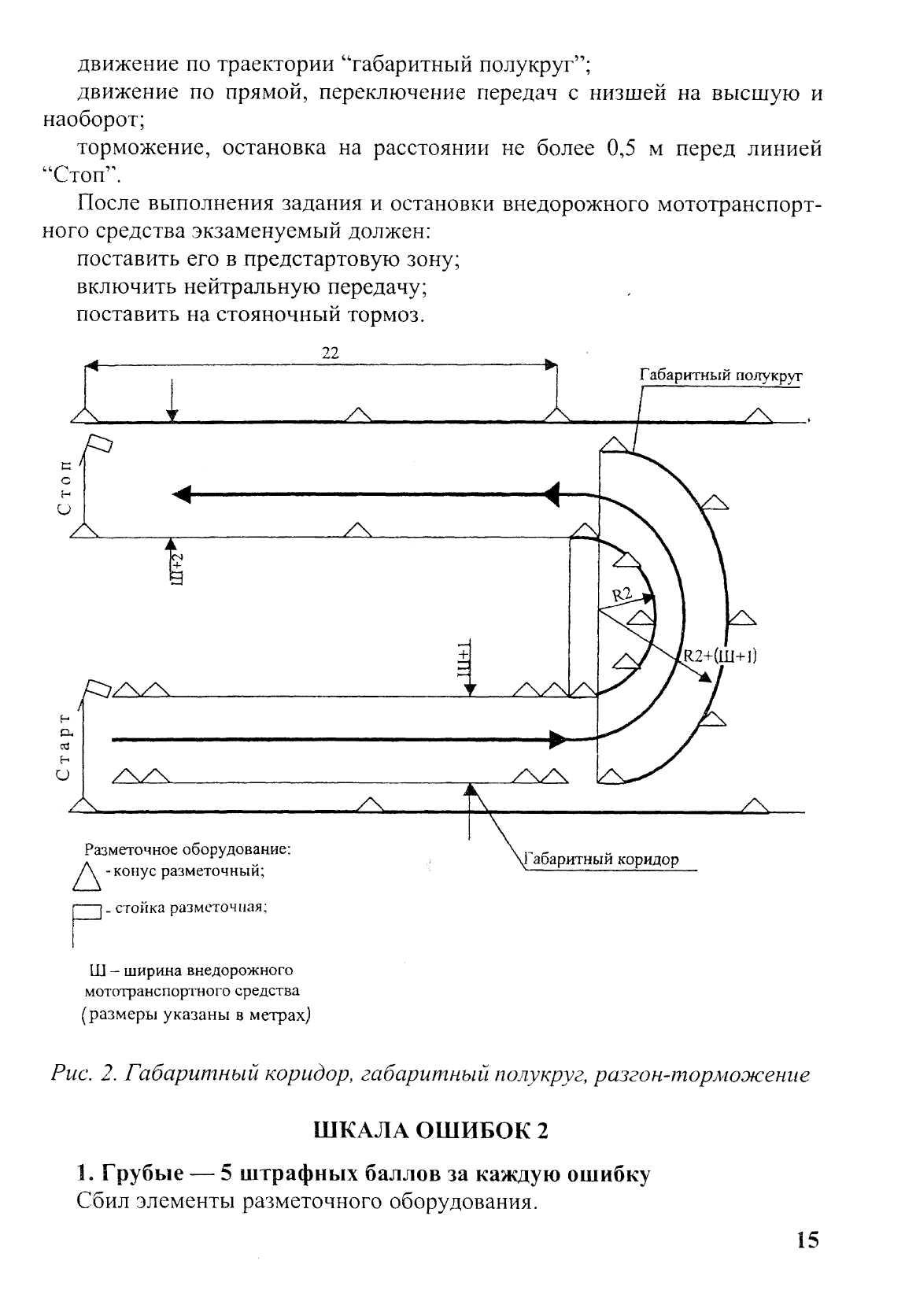 Габаритный коридор