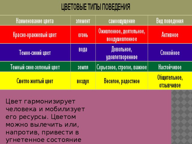 Магия цвета в психологии проект