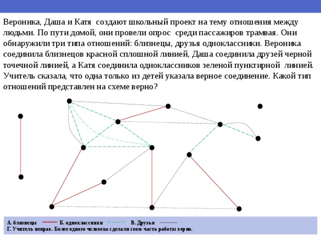 Вероника, Даша и Катя создают школьный проект на тему отношения между людьми. По пути домой, они провели опрос среди пассажиров трамвая. Они обнаружили три типа отношений: близнецы, друзья одноклассники. Вероника соединила близнецов красной сплошной линией, Даша соединила друзей черной точечной линией, а Катя соединила одноклассников зеленой пунктирной линией. Учитель сказала, что одна только из детей указала верное соединение. Какой тип отношений представлен на схеме верно? А. близнецы Б. одноклассники В. Друзья Г. Учитель неправ. Более одного человека сделали свою часть работы верно. 