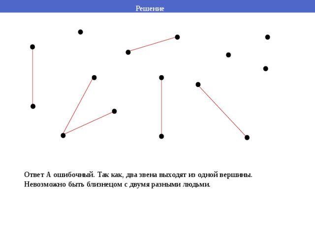 Решение Ответ А ошибочный. Так как, два звена выходят из одной вершины. Невозможно быть близнецом с двумя разными людьми. 
