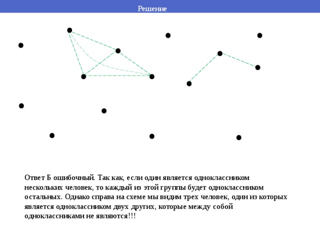 Решение Ответ Б ошибочный. Так как, если один является одноклассником нескольких человек, то каждый из этой группы будет одноклассником остальных. Однако справа на схеме мы видим трех человек, один из которых является одноклассником двух других, которые между собой одноклассниками не являются!!! 