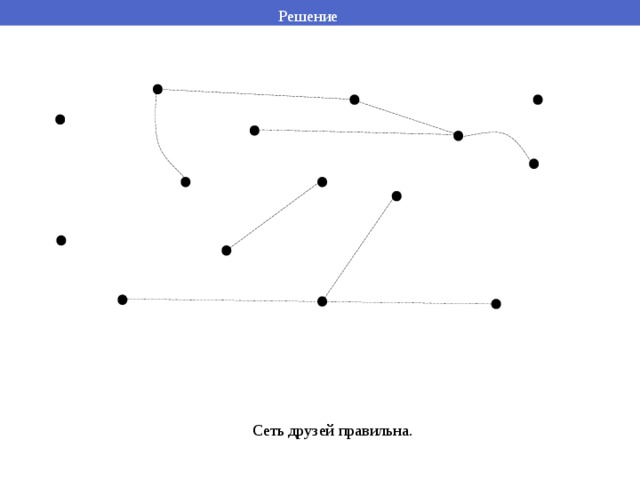 Решение Сеть друзей правильна. 