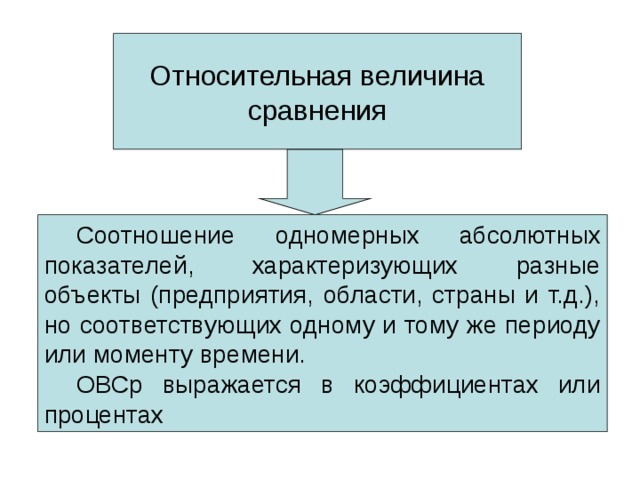 Относительная величина сравнения  Соотношение одномерных абсолютных показателей, характеризующих разные объекты (предприятия, области, страны и т.д.), но соответствующих одному и тому же периоду или моменту времени.  ОВСр выражается в коэффициентах или процентах 