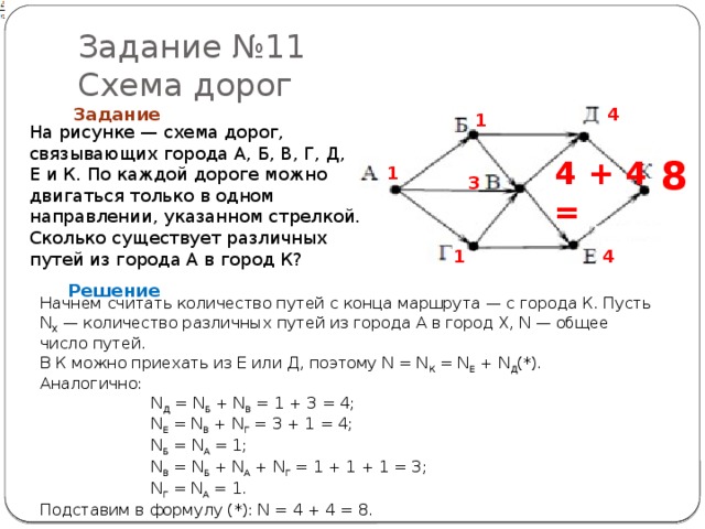 На рисунке схема дорог огэ