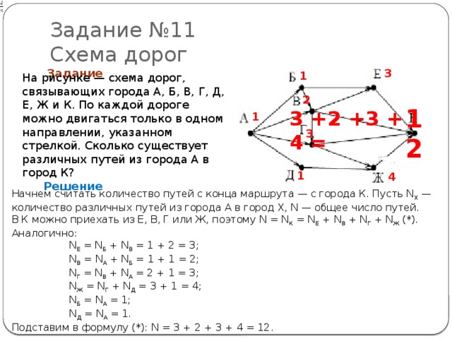 Схема дорог информатика