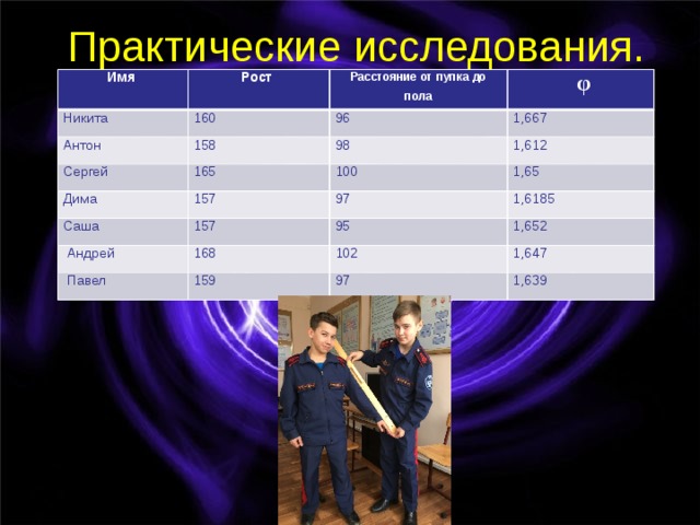 Ростом имя. Имена по росту. Расстояние до пупка. Интервалы рост. Деление по ростам.