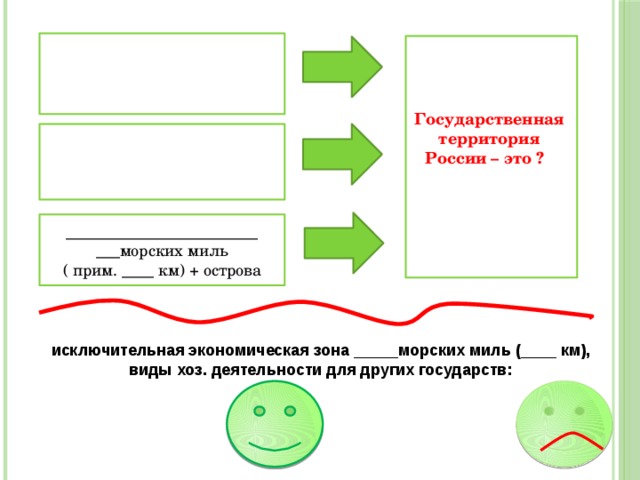 Государственная  территория  России – это ?   ________________________ ___морских миль ( прим. ____ км) + острова исключительная экономическая зона _____морских миль (____ км), виды хоз. деятельности для других государств: 