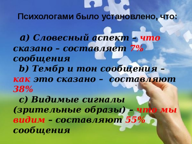 Психологами было установлено, что:  a ) Словесный аспект – что сказано – составляет  7%  сообщения  b) Тембр и тон  сообщения – как это сказано – составляют 38%  c) Видимые сигналы (зрительные образы) – что мы видим  – составляют  55%  сообщения 