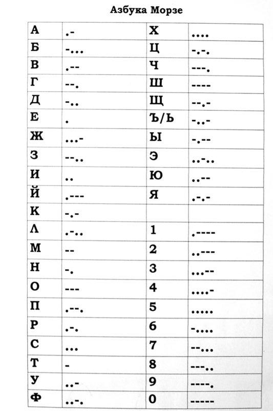 Переводчик Азбуки Морзе  - Surviva