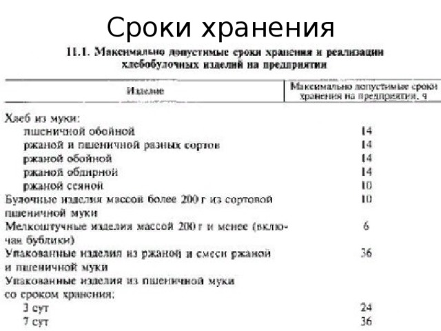 Срок хранения изделий. Сроки хранения хлеба и хлебобулочных изделий. Условия и сроки хранения хлебобулочных изделий. Сроки хранения хлеба таблица. Сроки хранения хлебобулочных изделий таблица.