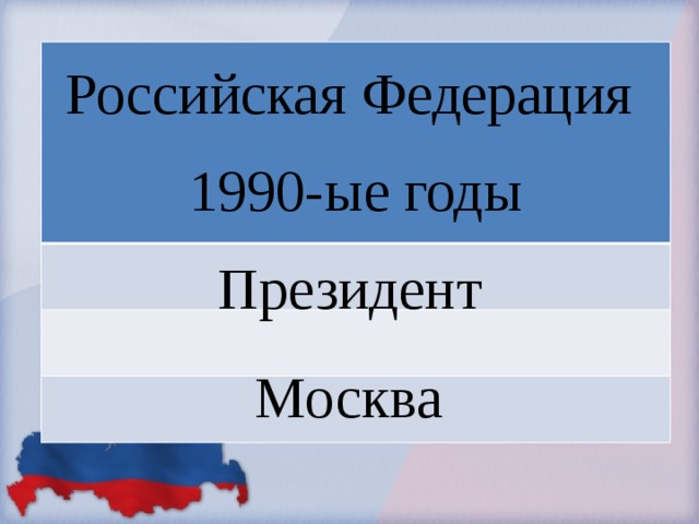 Российская Федерация 1990-ые годы Президент Москва 