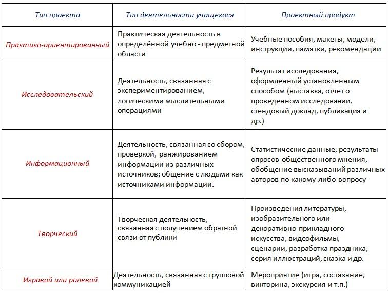 Доклад на РМО учителей иностранного языка "Организация работы над индивидуальным