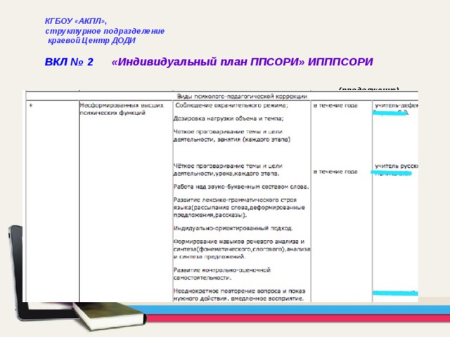 КГБОУ «АКПЛ», структурное подразделение  краевой Центр ДОДИ  ВКЛ № 2  «Индивидуальный план ППСОРИ» ИПППСОРИ (продолжение)  