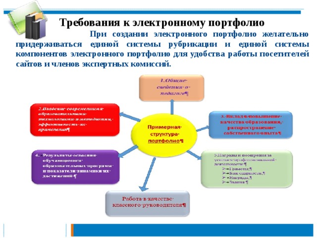 Электронное требование