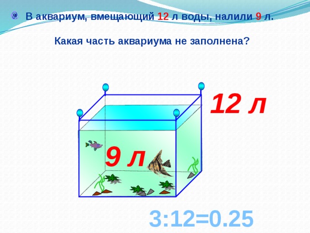  В аквариум, вмещающий  12  л воды, налили  9 л.    Какая часть аквариума не заполнена? 12 л 9 л Г.В. Дорофеев, Л.Г. Петерсон, 5 класс (часть 2). № 587 (3) 3:12=0.25  