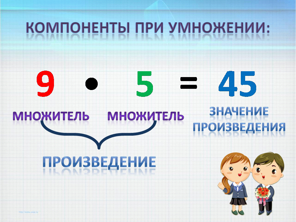 Произведение. Компоненты при умножении называются. Название чисел при умножении 2 класс школа России. Умножение 2 класс название компонентов умножения. Компоненты при умножении 2 класс таблица.