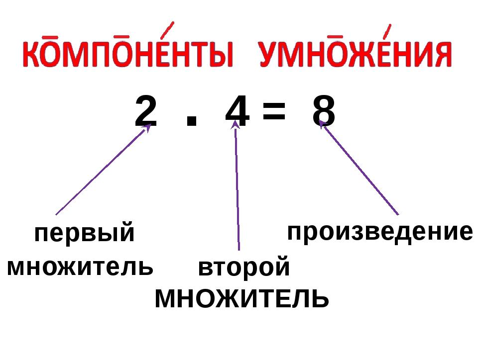 Компоненты умножения картинки