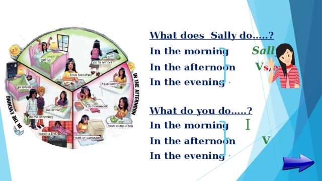 In the morning. What do you do in the afternoon ответ на вопрос. Wake up 5 класс Spotlight. Wake up презентация 5 класс спотлайт. Look at the pictures what does Sally do in the morning afternoon Evening.